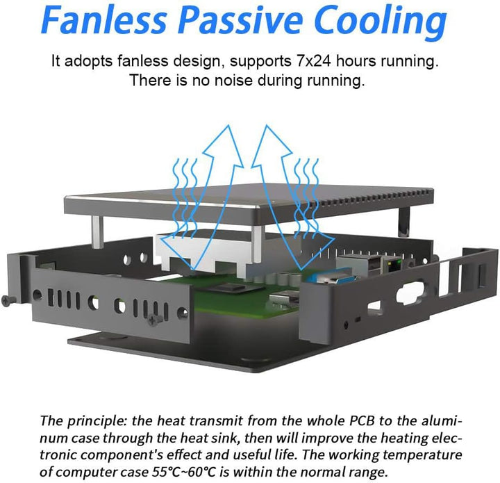 Sharevdi Fanless Mini PC, Micro pc AMD 6400T (1.0GHz-1.6GHzz), Mini Desktop Computer HD/VGA/BT4.0/Ty