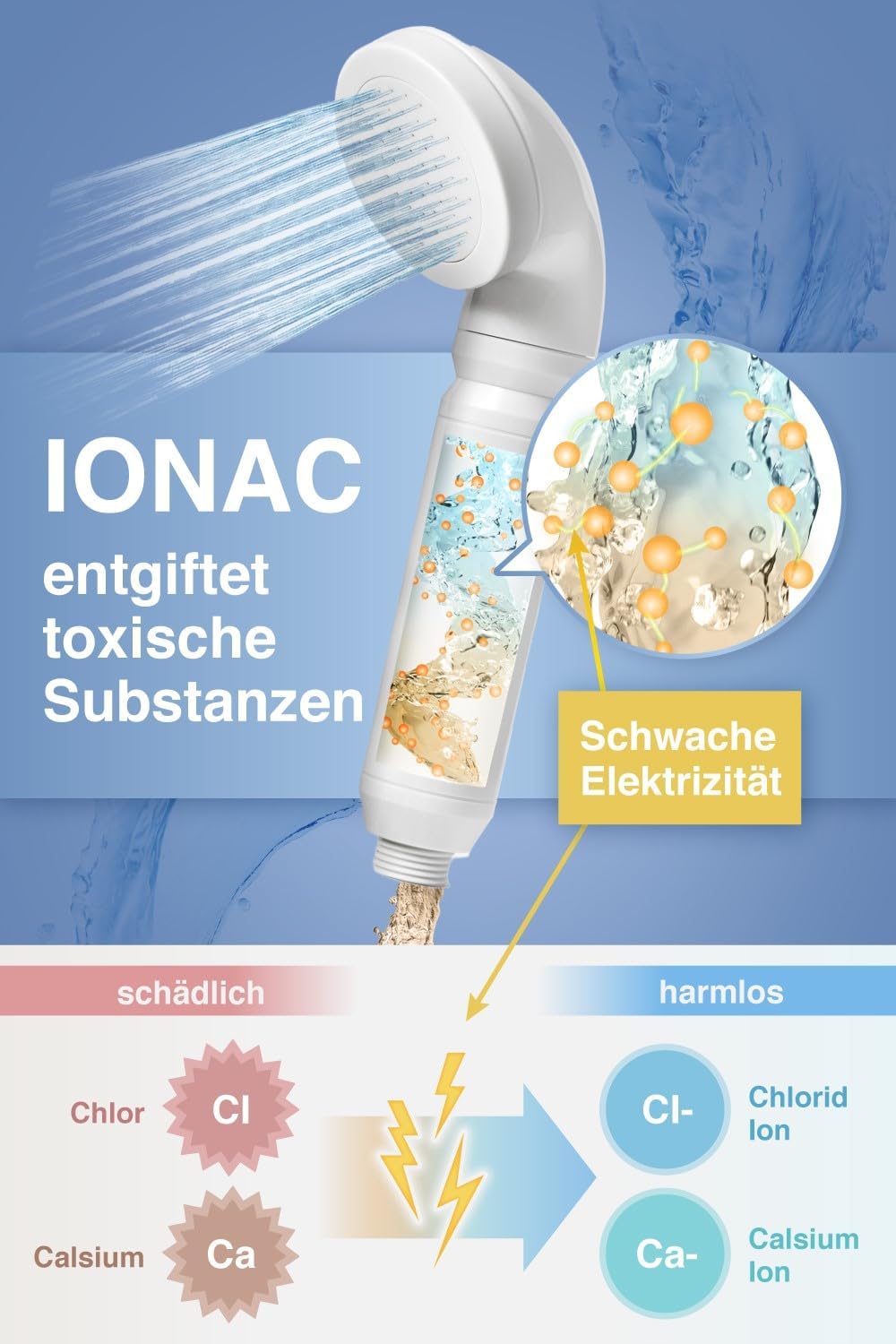 【Made in Japan & innovative Technologie】IONAC Duschkopf mit Filter, wasserenthärter Dusche, Spa zu H