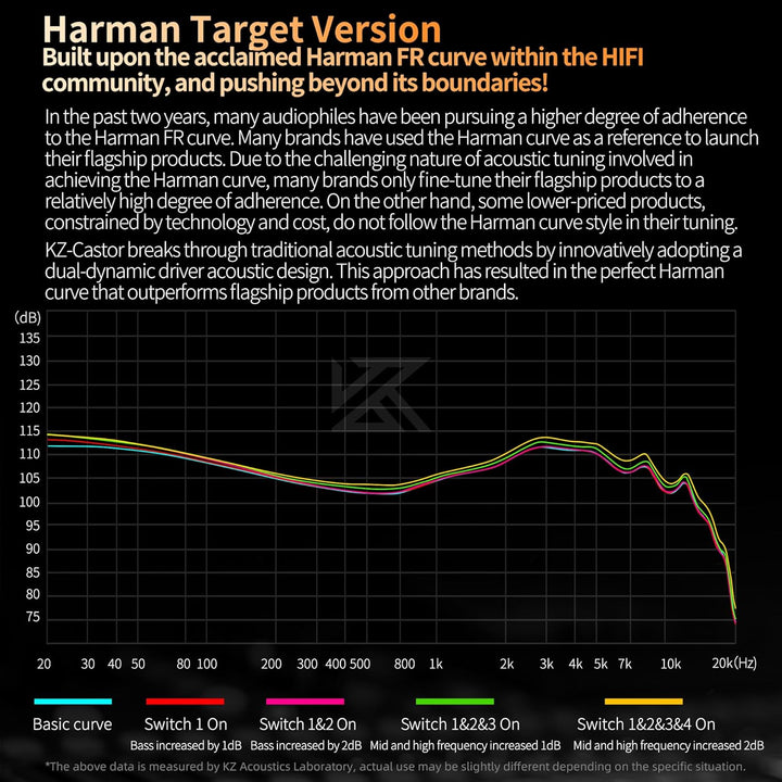 EZ EAR KZ Castor In-Ear-Kopfhörer, Tuning, verstellbar, Dual-Treiber, IEM-Ohrhörer, HiFi-Kopfhörer,