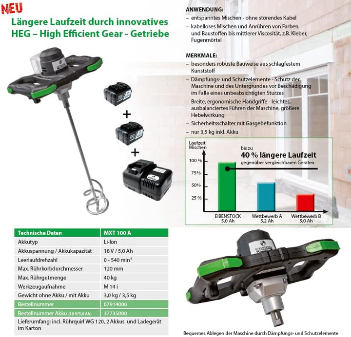 Eibenstock Akku Rührwerk + 2 Akkus + Ladegerät + Quirl WG120