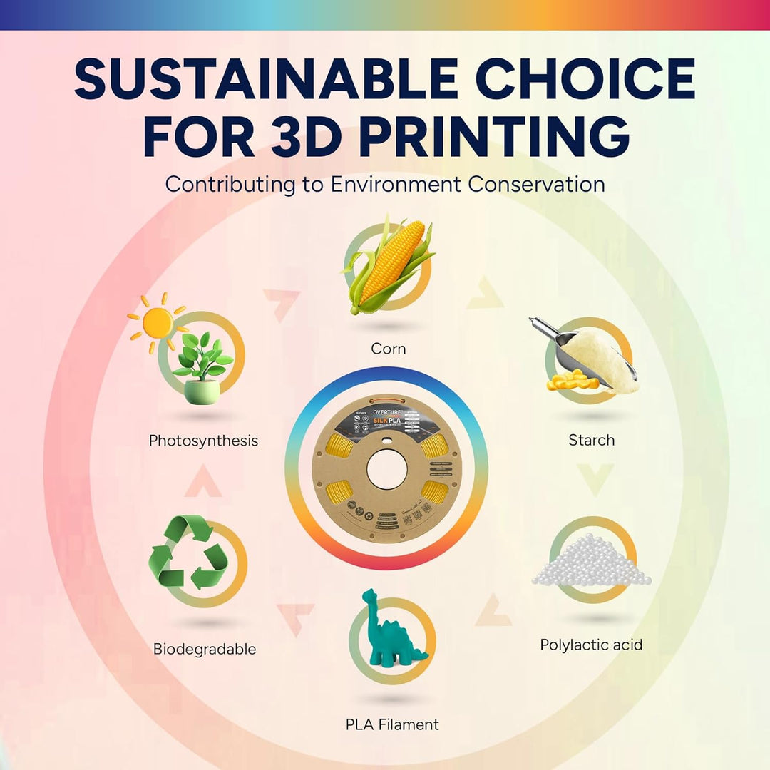 OVERTURE Silk PLA Zweifarbig Filament 1.75mm für 3D Drucker, 1kg Spule (2.2lbs), Massgenauigkeit +/-