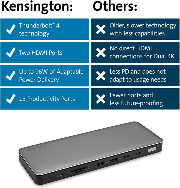 Kensington Docking Station SD5760T Thunderbolt 4