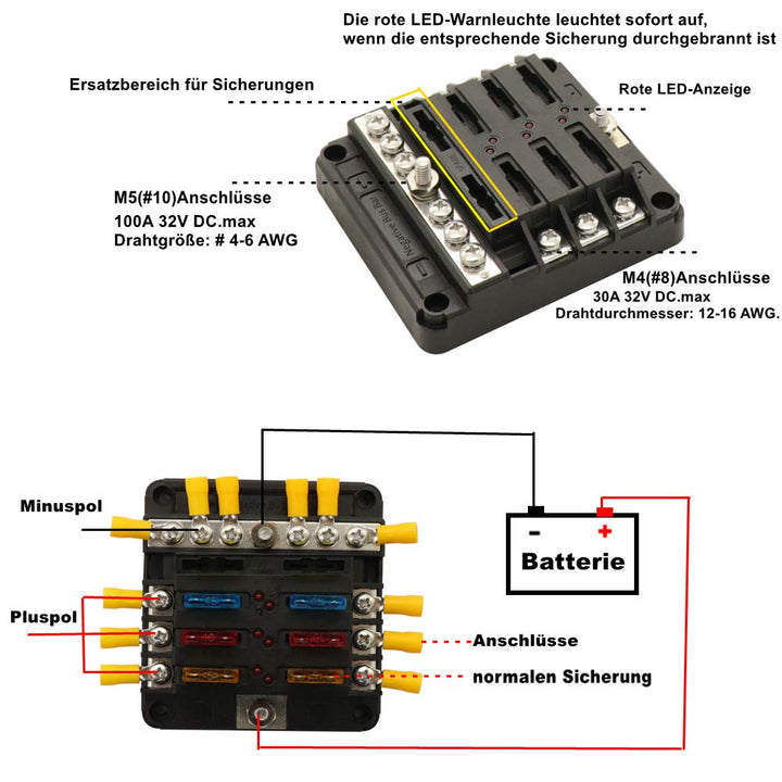 HIMOZEAN 6 Fach KFZ Sicherungskasten 12v -32v Sicherungshalter für Boot Wohnmobil Wohnwagen Wohnmobi