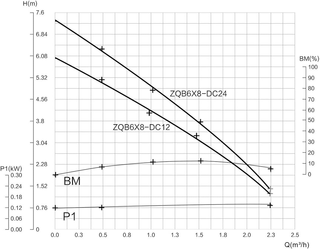 BACOENG DC 12V Elektrische Solar Tauchpumpe Wasser Brunnenpumpe für Bauernhof Weide 20FT
