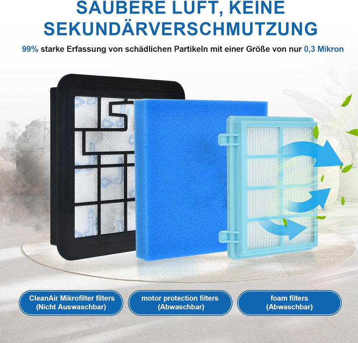 Artraise 2 Stück Ersatzfilterset für Philips PowerPro Compact und Active Bodenstaubsauger FC9331/09