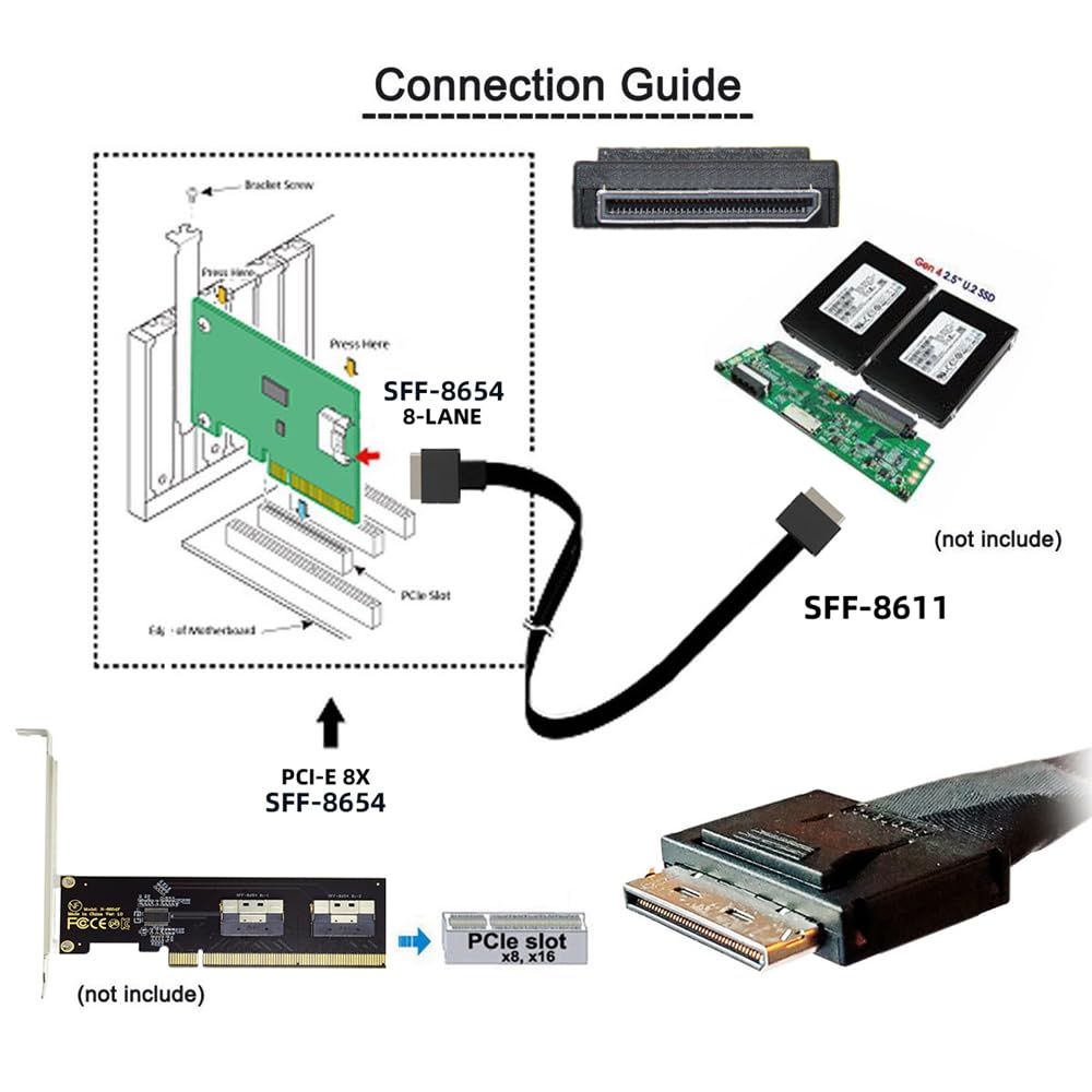 cablecc Oculink PCIe PCI-Express Datenkabel, aktiv, SFF-8611 8i auf SFF-8654 8i 8X Slimline SSD 50cm