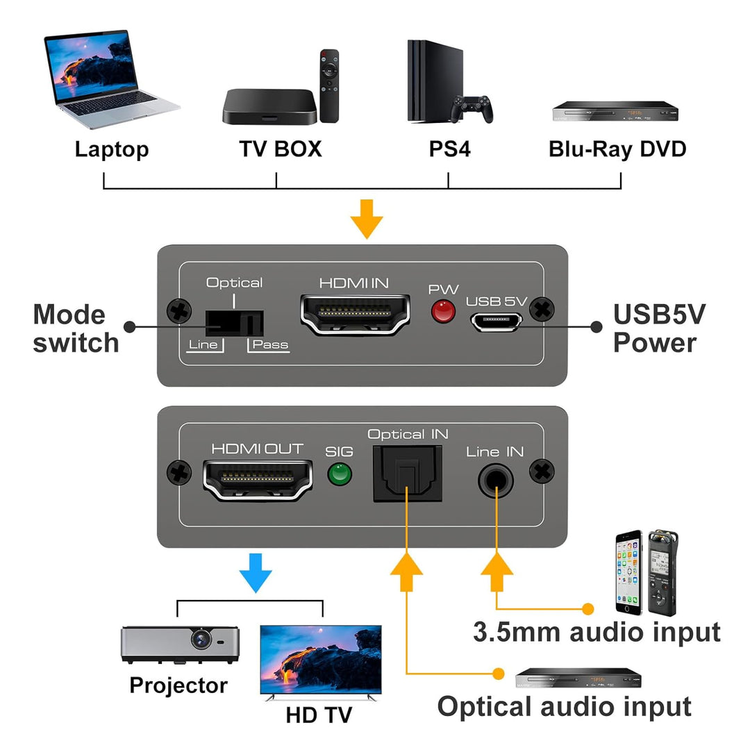 HDMI Audio Embedder Inserter Digital Analog Audio + DVI zu HDMI Unterstützung TOSLINK Optical 3.5mm