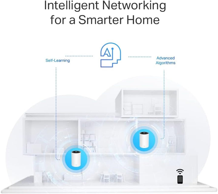 TP-Link Deco PX50 Powerline WLAN Mesh Set (2er Pack), Dualband Wi-Fi 6 AX3000 + G.hn G1500,Reichweit