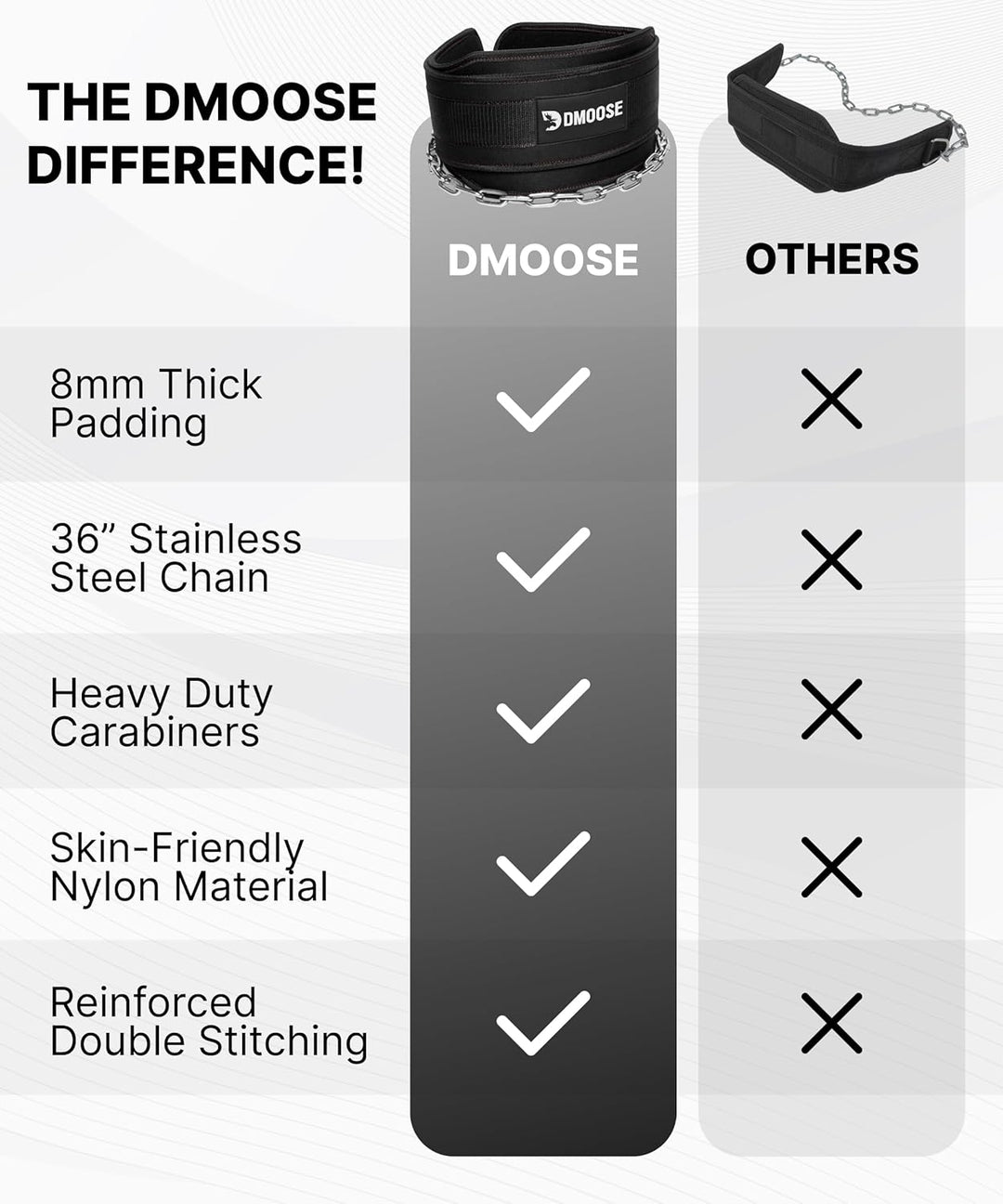 DMoose Fitness Premium Dip Gürtel mit Kette 36" Heavy Duty Stahlkette, Comfort Fit Neopren, Double S
