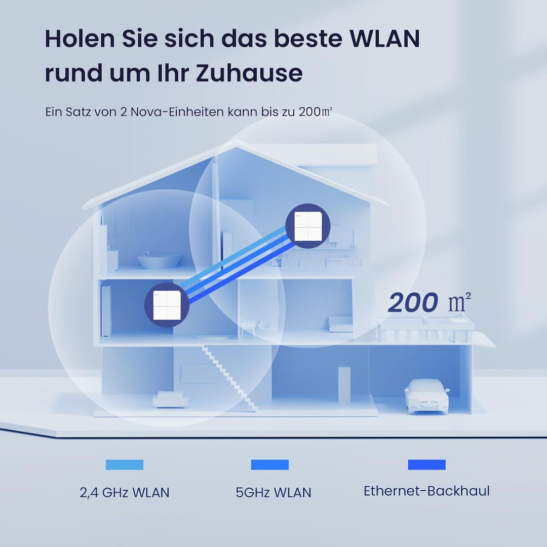 Tenda Nova MW6 Mesh WLAN System - AC1200 Dual Band WLAN Mesh System - Reichweite bis zu 330m² & 90 G