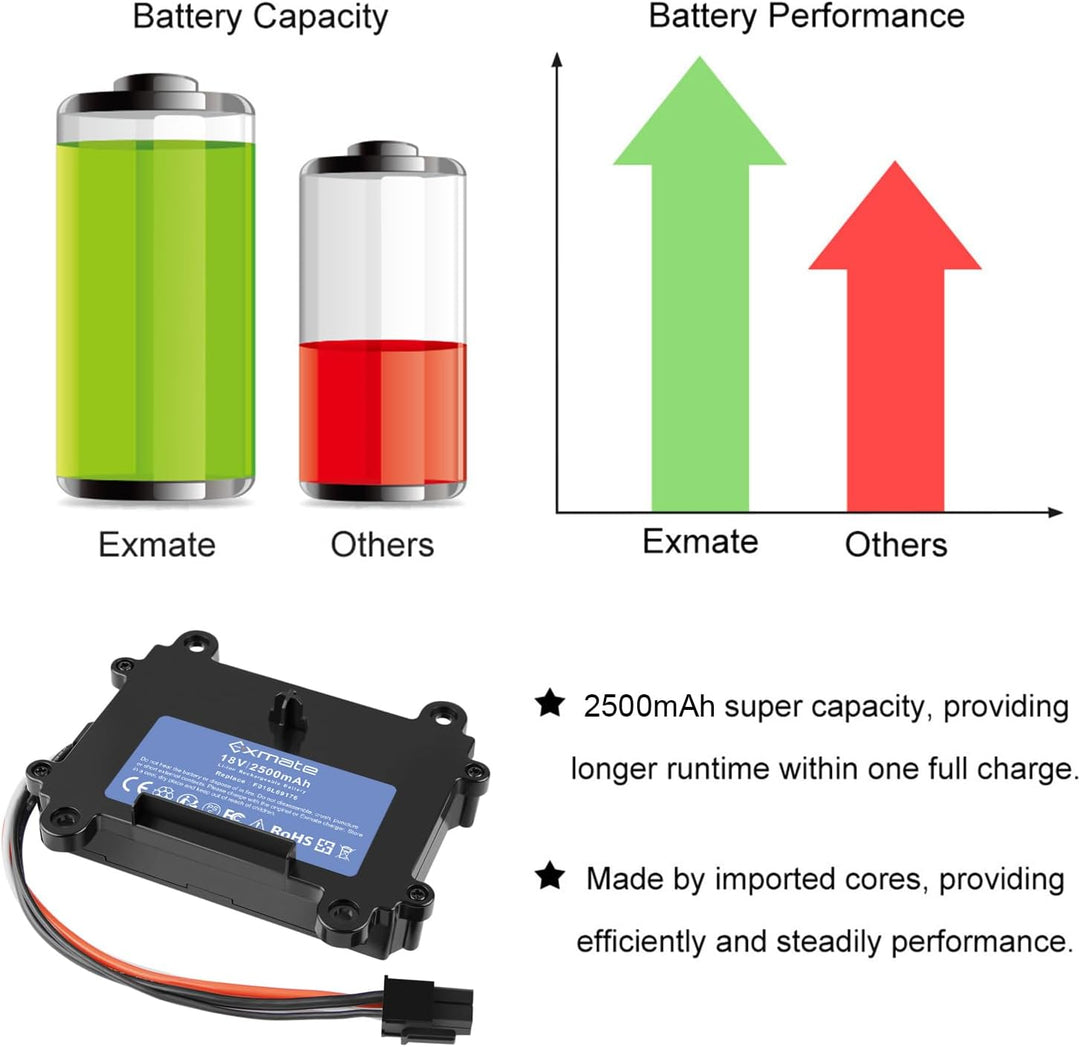Exmate Batterie 2500mAh Kompatibel mit Bosch Indego 350, 400, M 700, M+ 700, S+ 350, S+ 400 Rasenrob