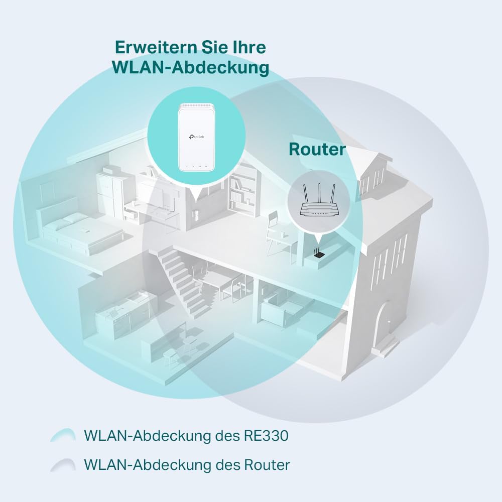 TP-Link RE330 WLAN Verstärker Repeater AC1200 (867MBit/s 5GHz + 300MBit/s 2,4GHz, WLAN Verstärker, A