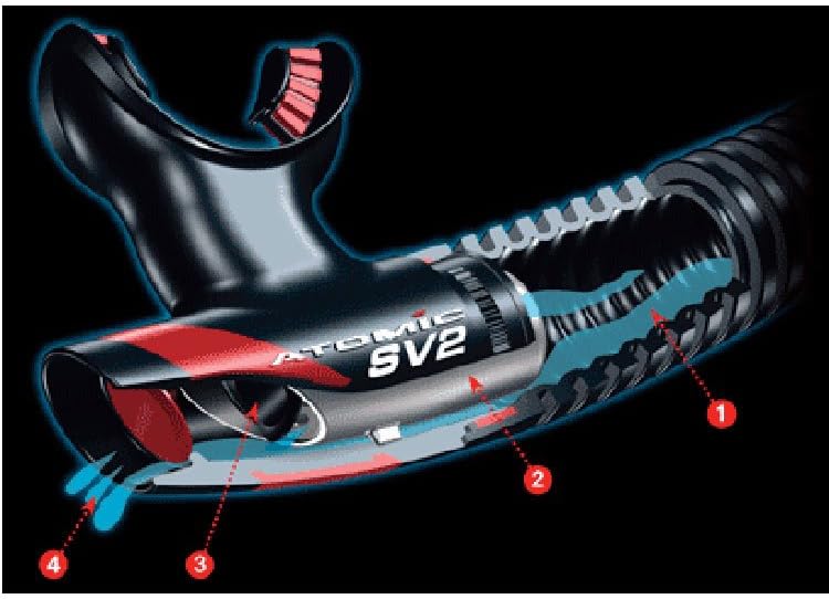 Atomic SV2 Semi Dry Schnorchel schwarz / gelb, schwarz / gelb