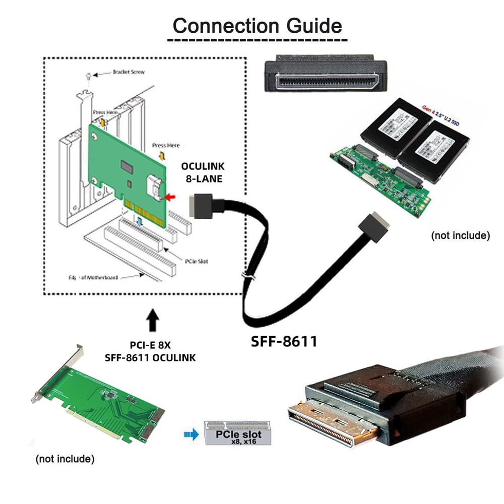 cablecc 50cm OCuLink PCIe PCI-Express SFF-8611 8x 8-Lane zu OCuLink SFF-8611 8x SSD Daten Aktiv Kabe