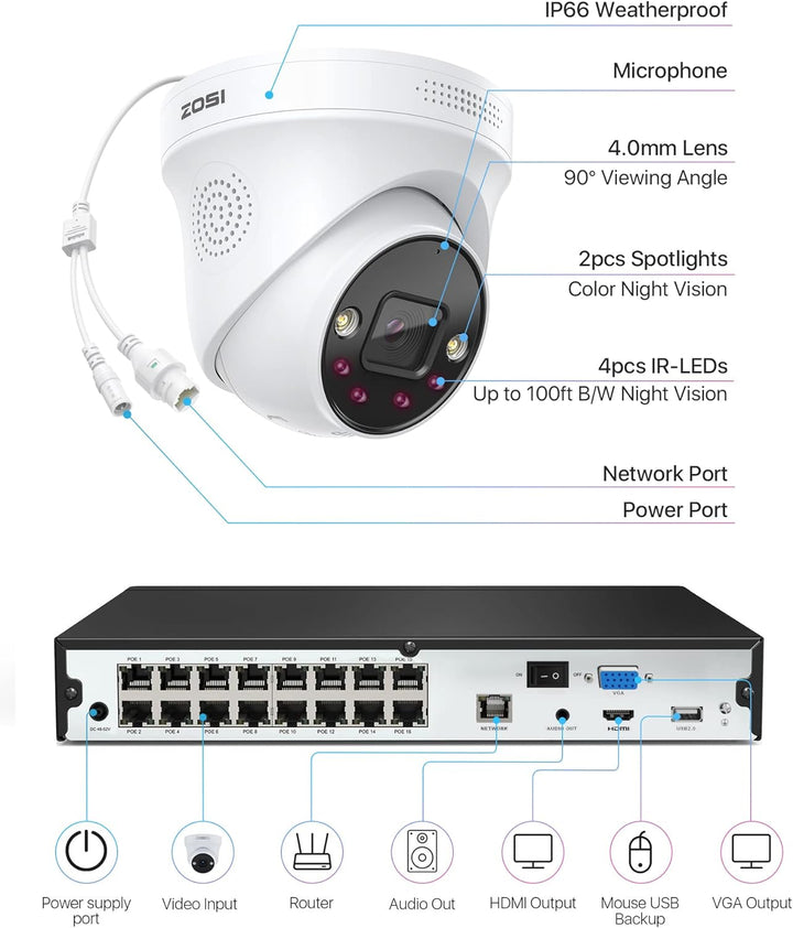 ZOSI 5MP Überwachungskamera Set, Videoüberwachung mit 8X 5MP PoE IP Kamera und 16CH 4TB HDD NVR, Per