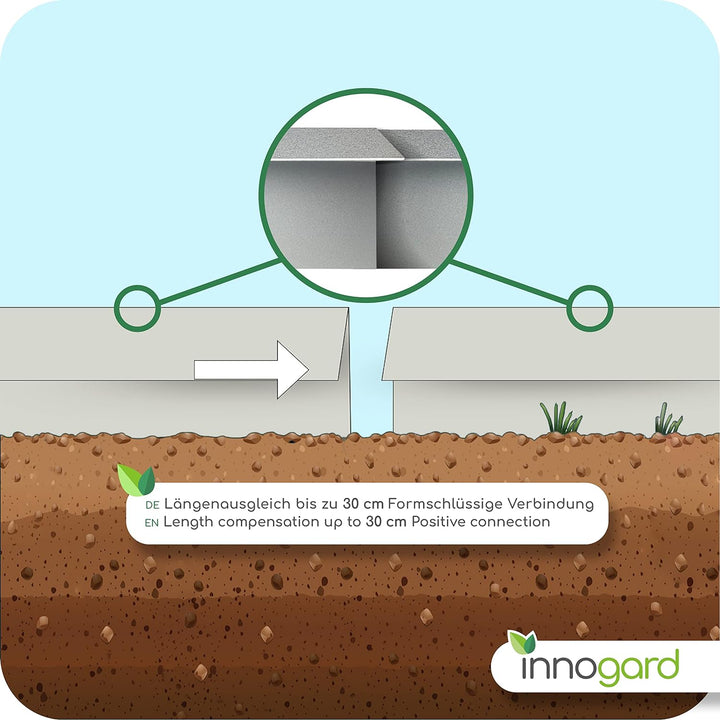 innogard S7050-006 – Schneckenzaun Set 14 TLG. – Feuerverzinkt – 4X Aussenecke 90°, 10x Seitenteil 2