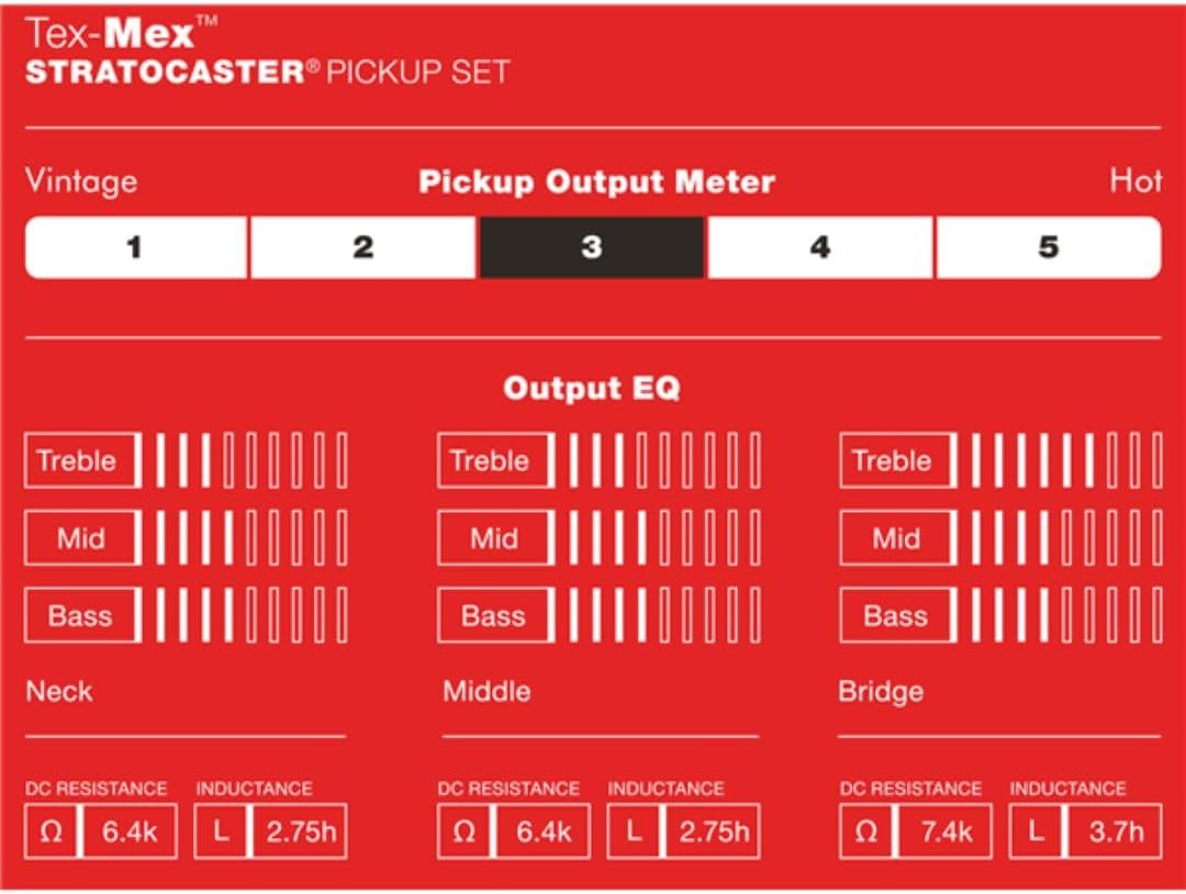 Fender Tex-Mex™ Strat® Tonabnehmer, (3) Tex Mex Traditionell, Tex Mex Traditionell