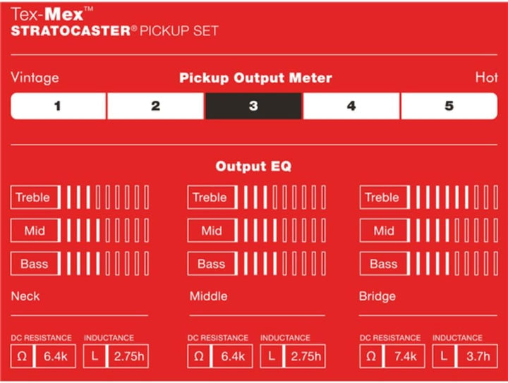 Fender Tex-Mex™ Strat® Tonabnehmer, (3) Tex Mex Traditionell, Tex Mex Traditionell