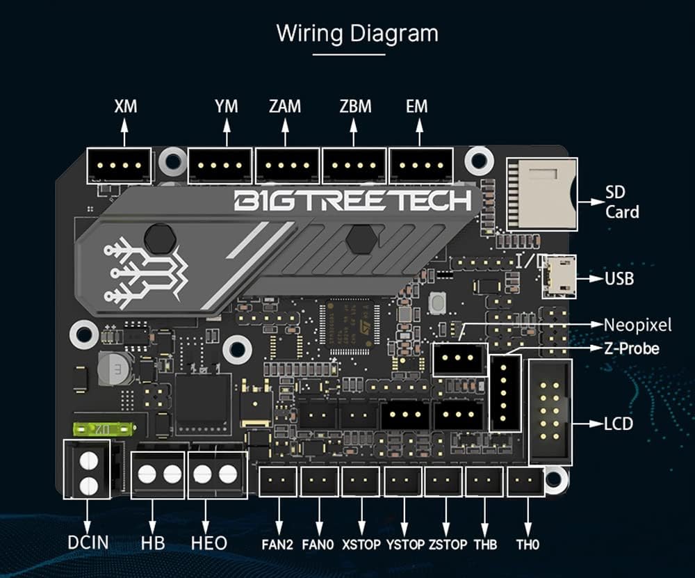 BIGTREETECH SKR Mini E3 V3.0 Steuerplatine Support TMC2209 Stepper Driver Upgrade 32Bit 3D-Drucker S