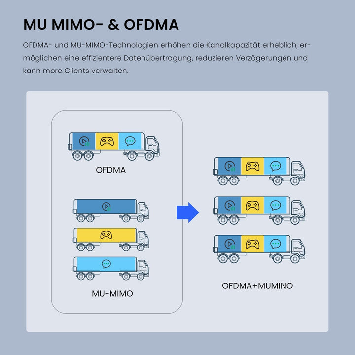 Tenda i27 AX3000 WiFi 6 Access Point PoE (802.11ax Dualband, 1x GB PoE LAN-Port, WPA3 Sicherheit, me