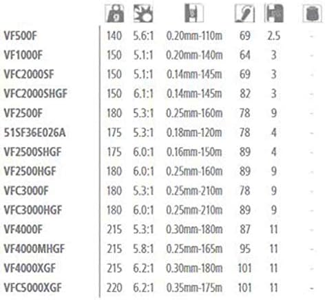 Shimano Spinnrolle 20 Vanford 2500, 2500