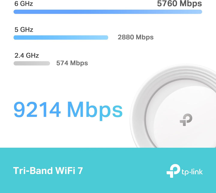 TP-Link Deco BE65 Wi-Fi 7 Mesh WLAN Set(3 Pack), Tri-Band 5760 Mbit/s (6 GHz) + 2880 Mbit/s (5 GHz)
