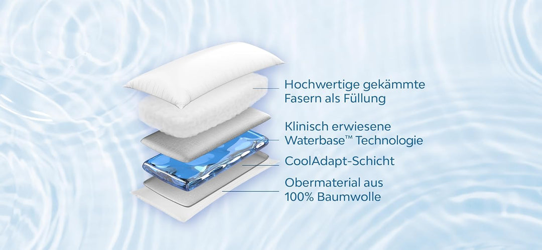 Mediflow 5201 Das Original Wasserkissen im Doppelpack 40x80cm, Weiss , 2 Stück (1er Pack)