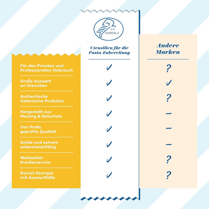 La Gondola Ravioli-Stempel - Rund Glatt 38mm | Italienisches Pasta-Werkzeug für Zuhause und gewerbli