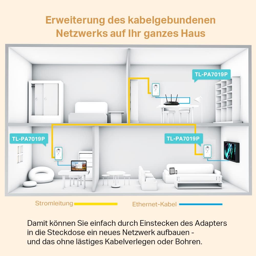 TP-Link TL-PA7019P KIT AV1000 Gigabit Powerline Adapter mit Steckdose (1x Gigabit Port, Plug und Pla
