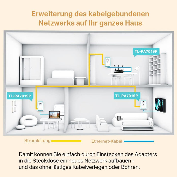 TP-Link TL-PA7019P KIT AV1000 Gigabit Powerline Adapter mit Steckdose (1x Gigabit Port, Plug und Pla
