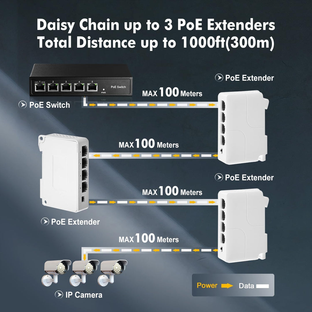 4 Port PoE Extender, 1 PoE in 3 PoE Out, IEEE802.3af/at PoE Powered Passthrough Switch, 100Mbps Ethe
