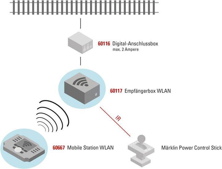 Märklin 60667 Modellbahn-Zubehör