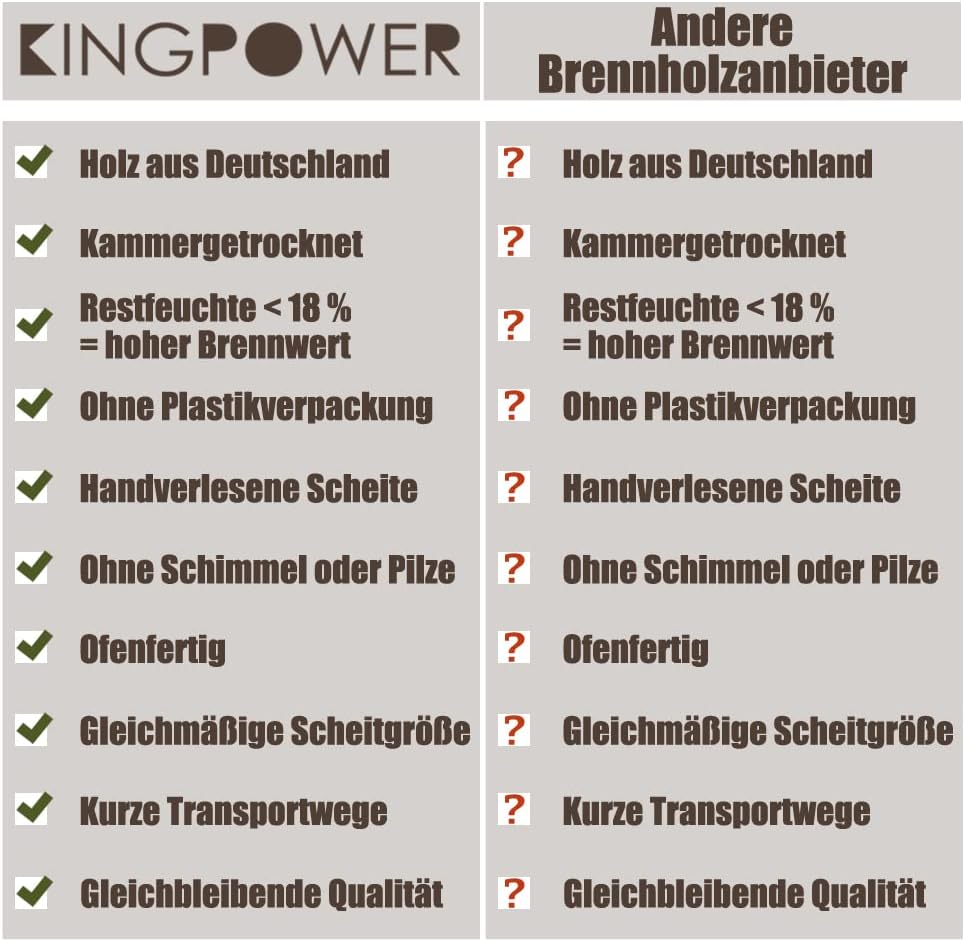 Buche Brennholz 33 cm Kaminholz 30, 60 oder 90kg für Kaminofen Lagerfeuer Feuerschale Ofen Grill Buc