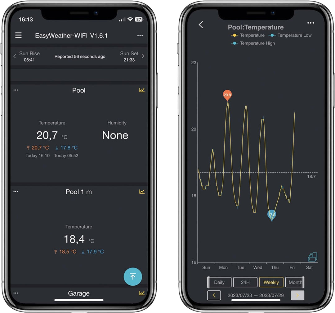 dnt Wassertemperatursensor für WeatherScreen PRO, DNT000021