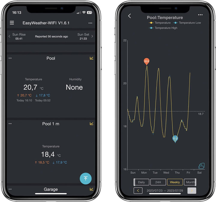 dnt Wassertemperatursensor für WeatherScreen PRO, DNT000021