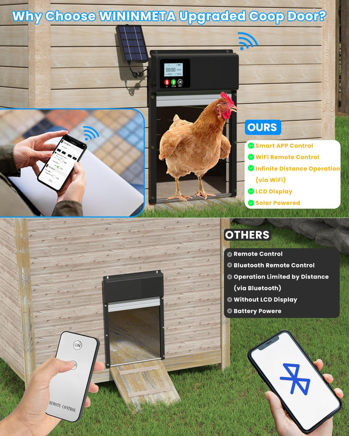 Verbesserte 3in1 Automatische Hühnerklappe Solar, WLAN-Fernbedienung, automatischer Hühnerklappe Hüh