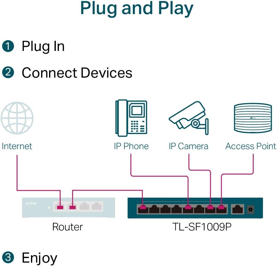 TP-Link TL-SF1009P 9-Port Fast Ethernet PoE Switch mit 8 PoE+ Ports(65 Watt, geschirmte RJ-45 Ports,