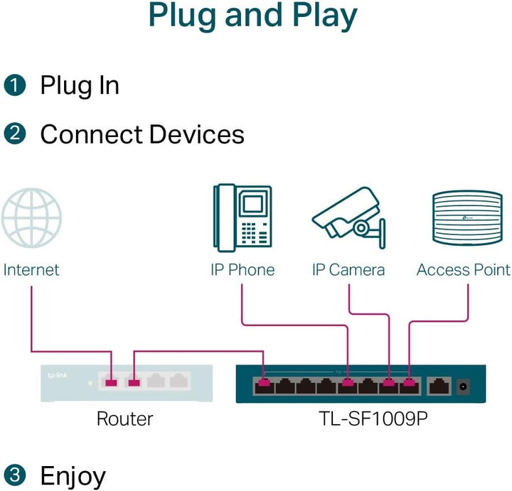 TP-Link TL-SF1009P 9-Port Fast Ethernet PoE Switch mit 8 PoE+ Ports(65 Watt, geschirmte RJ-45 Ports,
