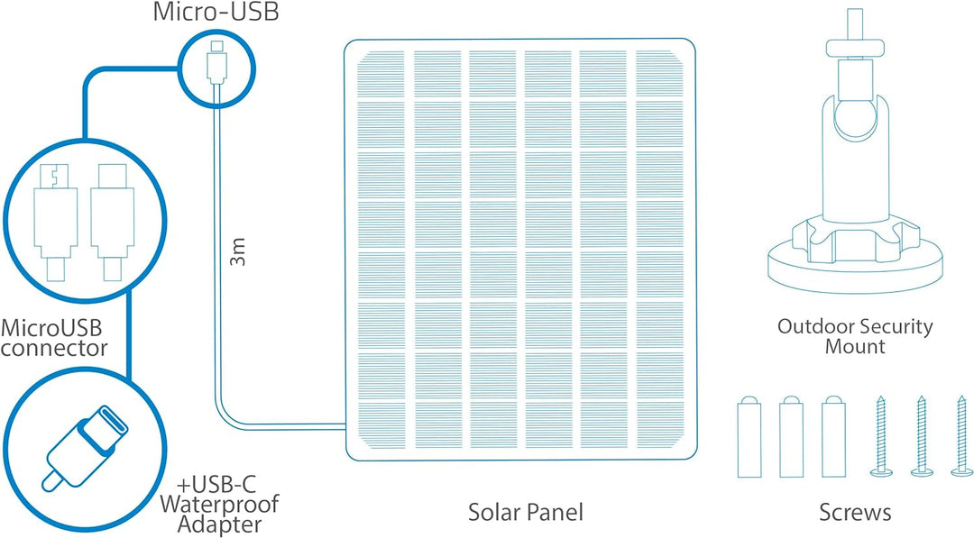 NIVIAN Solarpanel für IP-Sicherheits- und Überwachungskameras mit Akku, kompatibel mit Ezviz C3A und