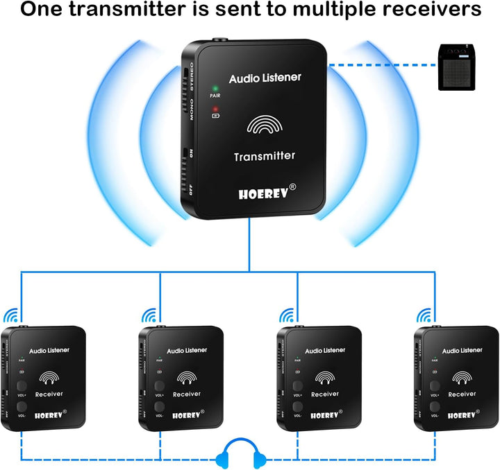 Hoerev In-Ear Monitoring Kopfhörer – Professionelles Audio und 2.4G Stereo Technologie, Hochleistung