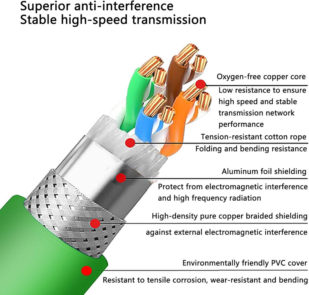 HangTon M12 Ethernet 8 Pin X-Code RJ45 CAT-7e GigE Kabel für Basler Cognex Industriekamera Sensor Co