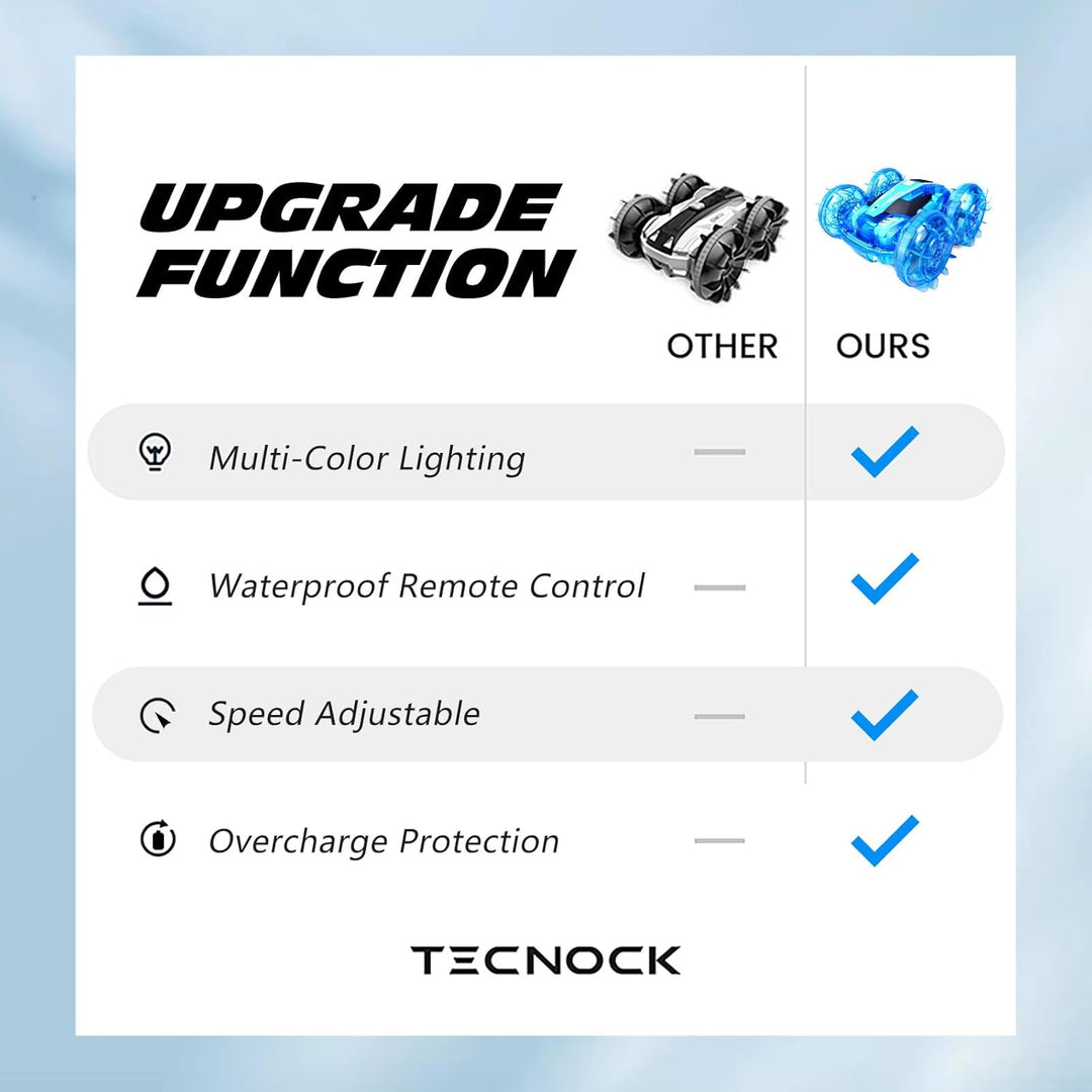 Tecnock 2024 Amphibisches Ferngesteuertes Auto Boot für Kinder, 4WD RC Stunt Auto mit 60 Min Spielze