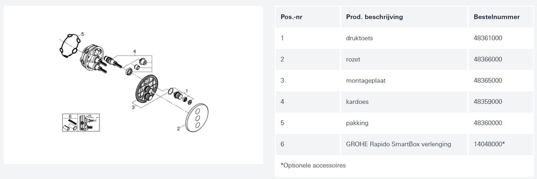 GROHE Grohtherm SmartControl | Brause- & Duschsystem - Thermostaterweiterung mit 3-fach Unterputzven