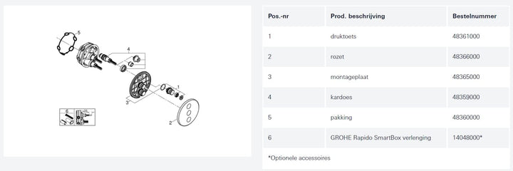GROHE Grohtherm SmartControl | Brause- & Duschsystem - Thermostaterweiterung mit 3-fach Unterputzven