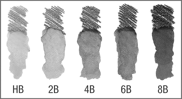 Faber-Castell 117511 - Aquarellstift Albrecht Dürer 120er Metalletui & 117805-5 Aquarellbleistifte G