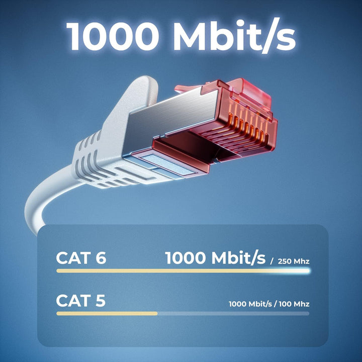 deleyCON 50m CAT6 Patchkabel S/FTP PIMF Schirmung CAT-6 RJ45 LAN DSL Netzwerkkabel Ethernetkabel Swi
