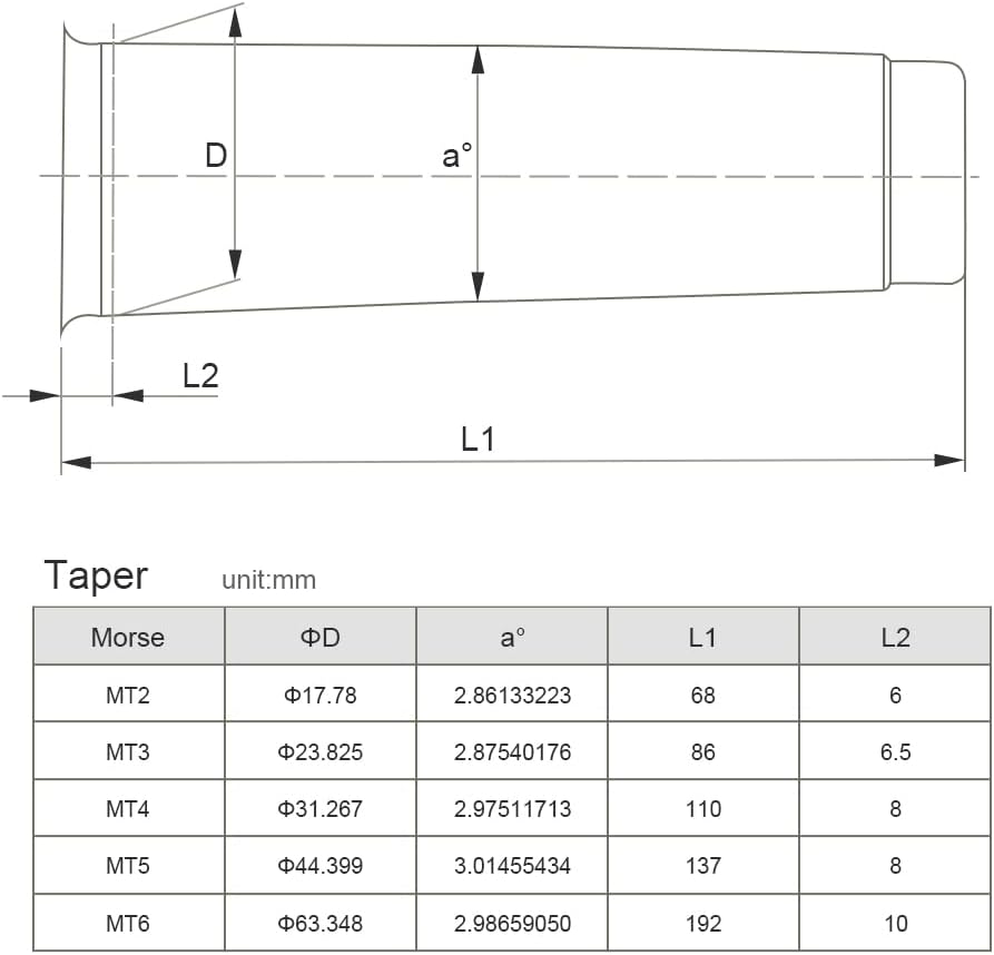 Senrise Schnellspannbohrfutter, selbstspannend, für CNC-Drehmaschinen/-Fräsen, Bohrmaschine, Schwarz