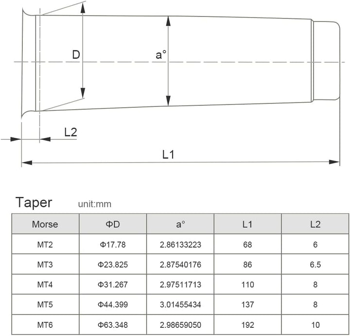 Senrise Schnellspannbohrfutter, selbstspannend, für CNC-Drehmaschinen/-Fräsen, Bohrmaschine, Schwarz