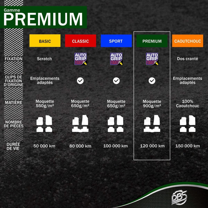 DBS Autofussmatte - nach Mass - 3-teilig - Anti Rutsch - hochwertiger Nadelfilz 1000g/m² - Velours F