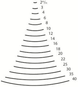 "KIRSCHEN" Werkzeuge 3113002 | Bildhauerbeitel mit Weissbuchenheft Stich 4, gebogen - 2mm, 2mm